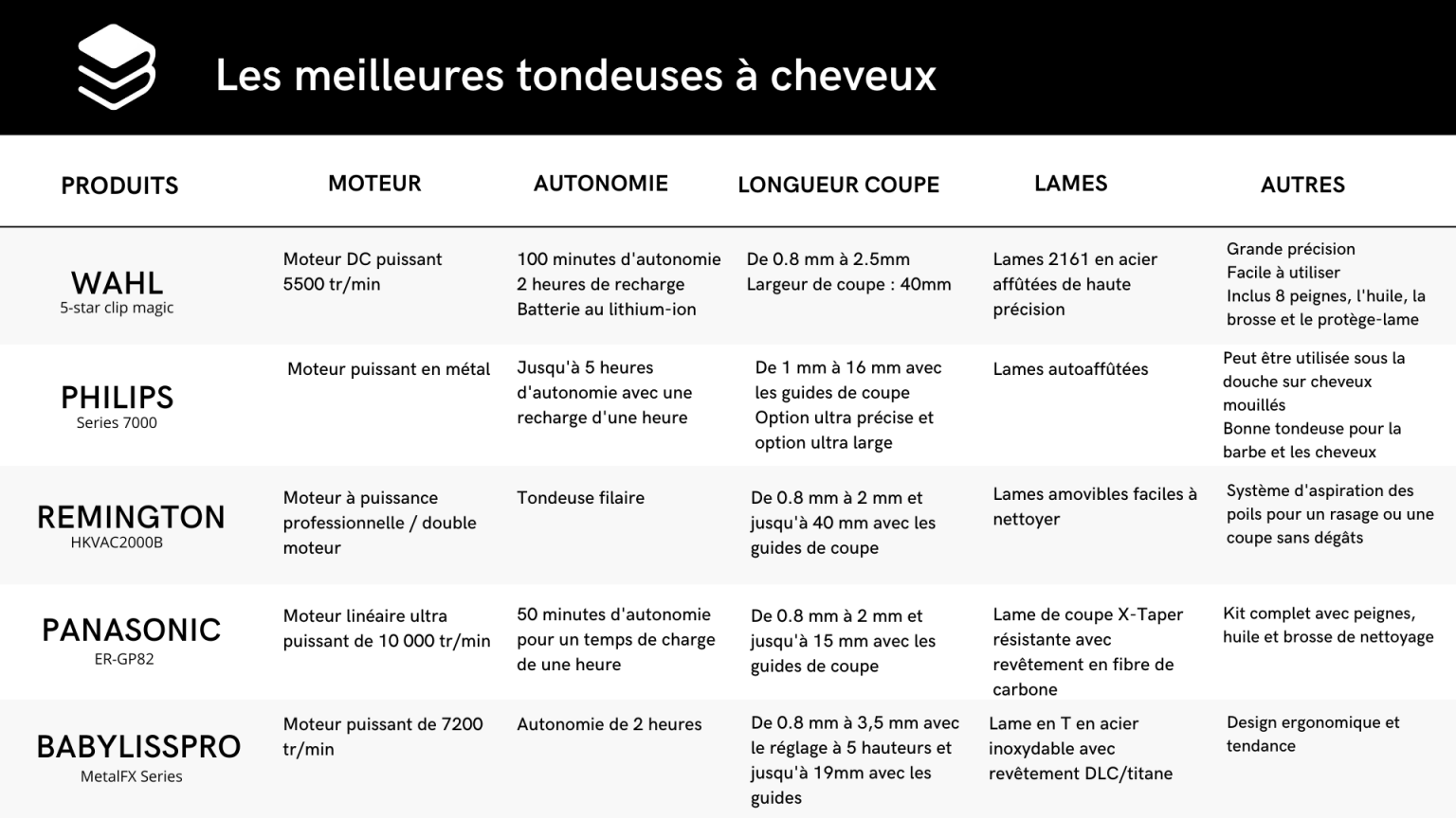 Trouve la meilleure tondeuse cheveux pour homme Bizzbook — free download