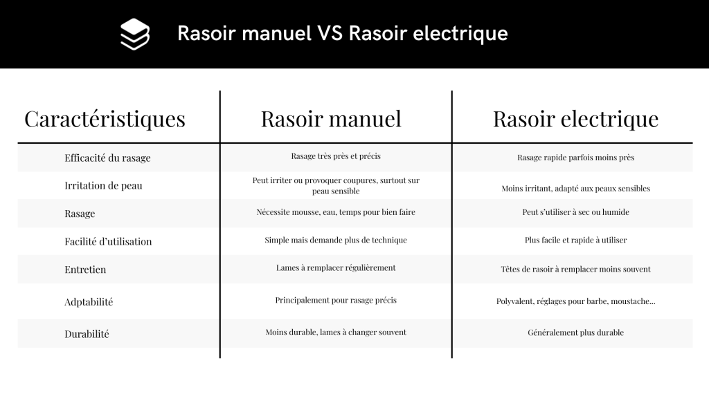Tableau comparatif